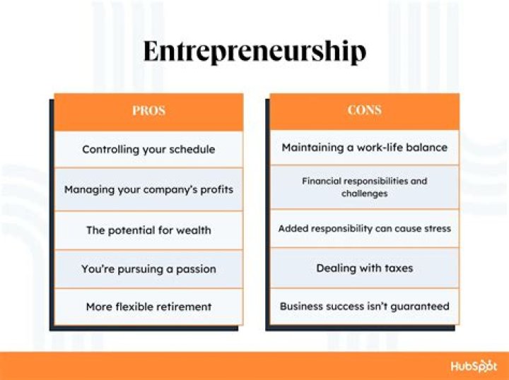
How entrepreneurship viewed in the philippines? 