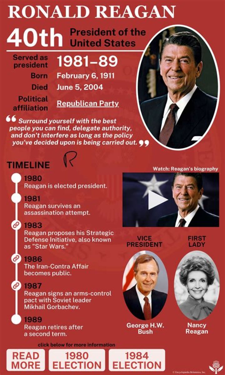 
Is Ron Reagan Related To President Reagan? Family Ethnicity And Religion 