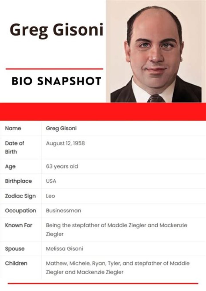 Mathew Gisoni Height, Weight, Net Worth, Age, Birthday, Wikipedia, Who, Nationality, Biography