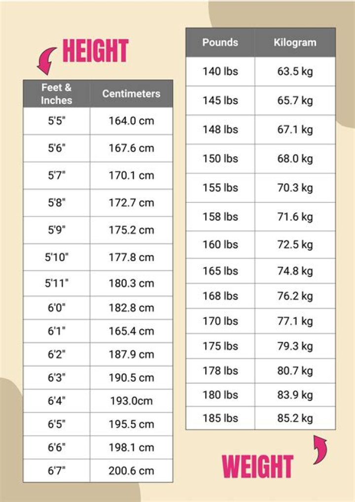 What We Know About Cameron Diaz’s Height, Weight and Body Measurements